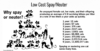 Low Cost Spay Neuter chart